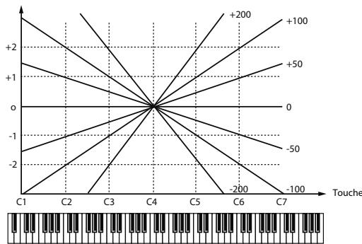 ROLAND VS-700SET - Astuce - 2