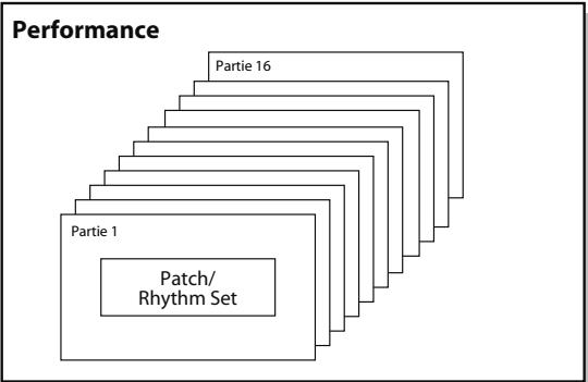 ROLAND VS-700SET - Performances - 1