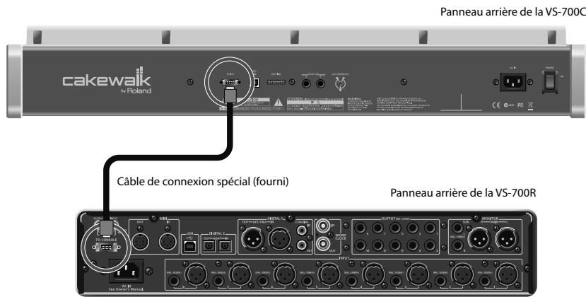 ROLAND VS-700SET - Effectuez les opérations suivantes avant de brancher la vs-700 à l'ordinateur. - 1