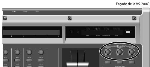 ROLAND VS-700SET - Exemple de connexions pour l'écoute - 2