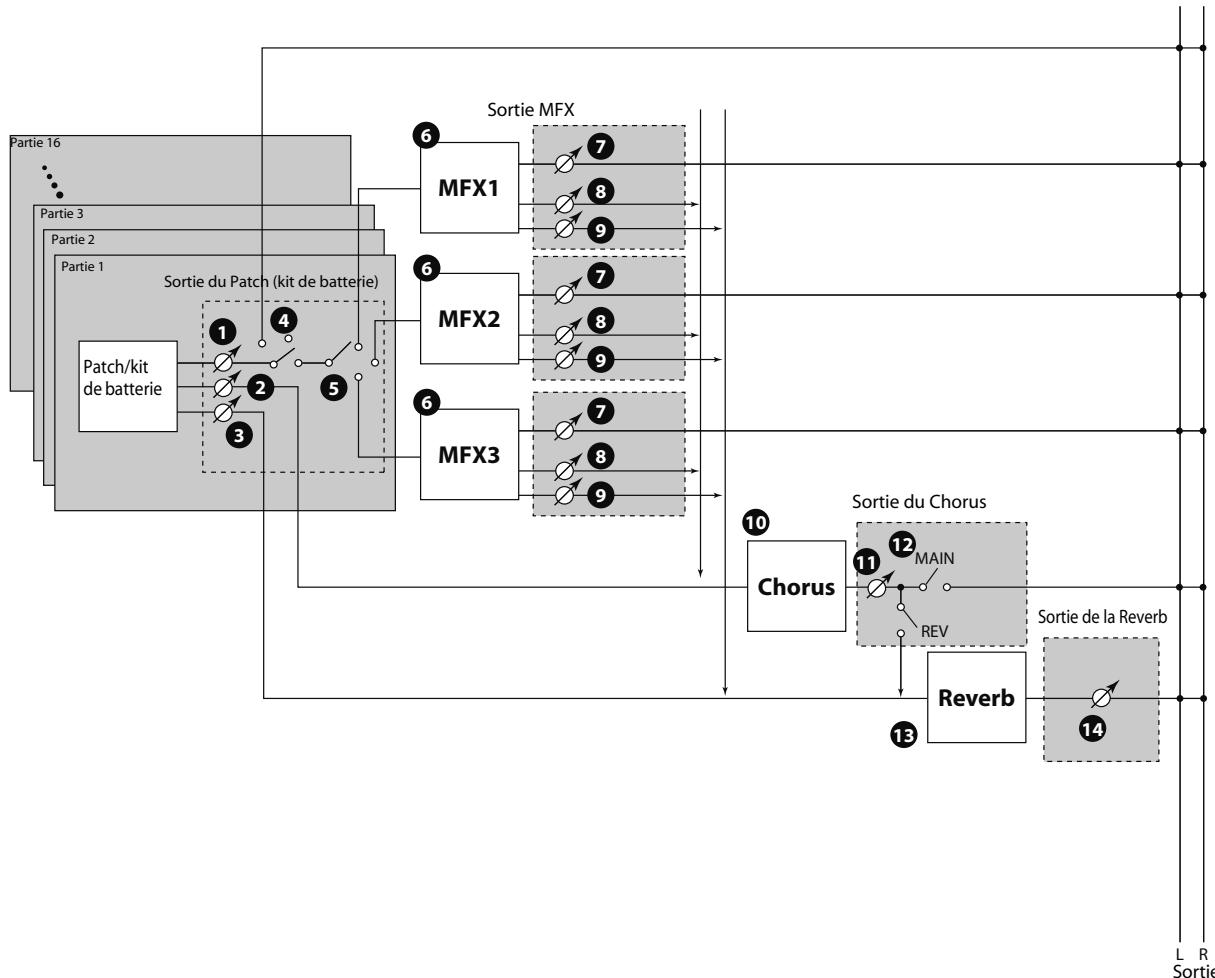 ROLAND VS-700SET - Utiliser des effets - 1