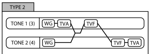 ROLAND VS-700SET - Structure type 1 & 2, 3 & 4 - 2