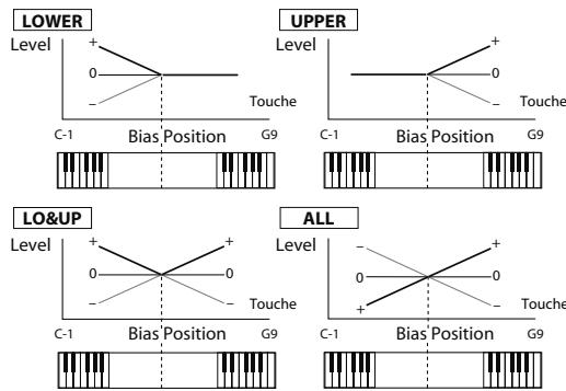 ROLAND VS-700SET - Astuce - 1