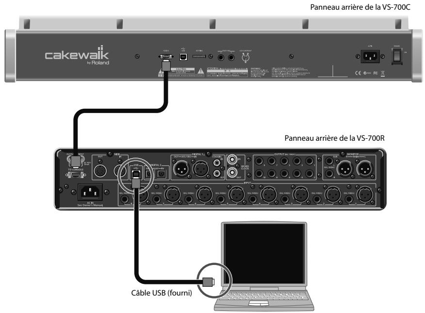 ROLAND VS-700SET - Utilisateurs de windows XP - 7