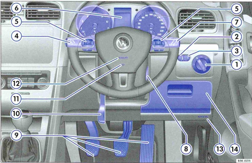 VOLKSWAGEN GOLF PLUS - Legende concerning la fig. 1: - 2