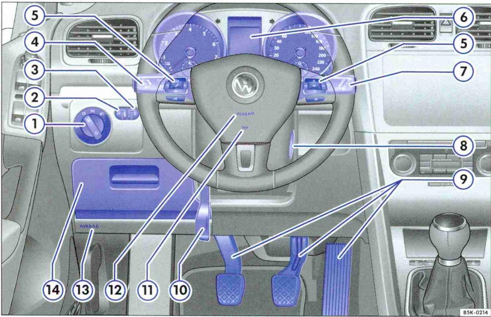VOLKSWAGEN GOLF PLUS - Legende concerning la fig. 1: - 1
