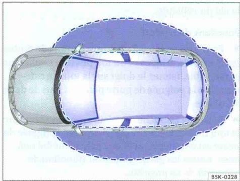 VOLKSWAGEN GOLF PLUS - Verrouillage et déverrouillage du vehicule à l'aide du système KESSY - 1