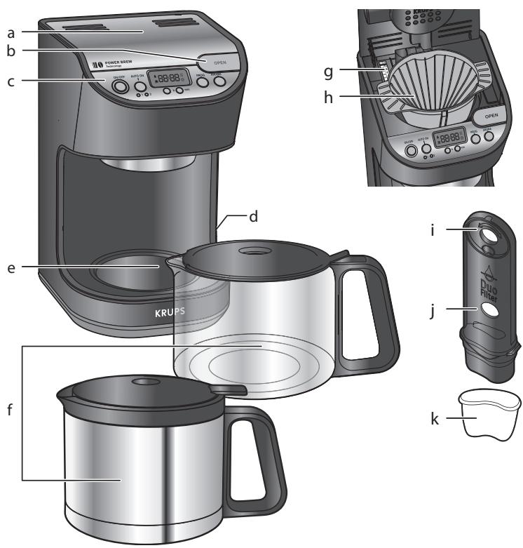 KRUPS KM40 - DESCRIPTION - 1