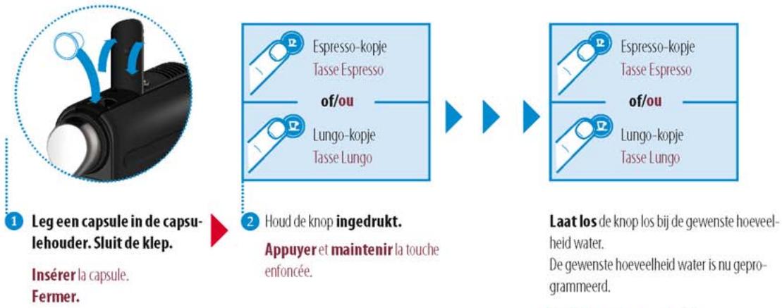 KRUPS CITIZ NESPRESSO - REINITIALISATION DU NIVEAU DE REMPLISSAGE AUX PARAMETRES D'USINE - 1