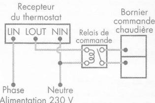 OTAX TPH05 TX - Raccordement sur chaudiere - 2