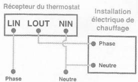 OTAX TPH05 TX - Raccordement sur chaudiere - 4