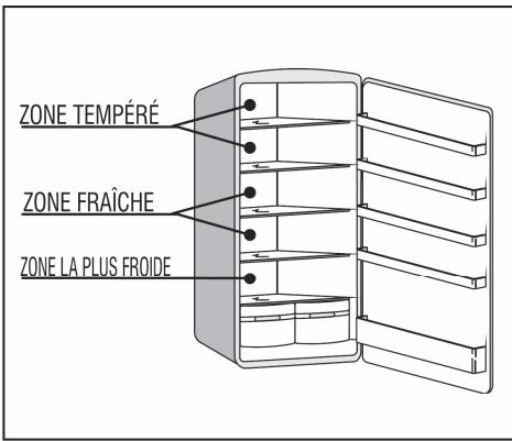 HOOVER COMBINE ANTI GIVRE - REGLES D'hygiene alimentaire et gestion du refrigerateur - 1