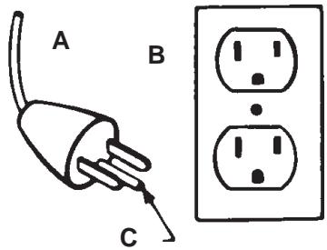 HOOVER HARD FLOOR CLEANER - Grounding Instructions - 1