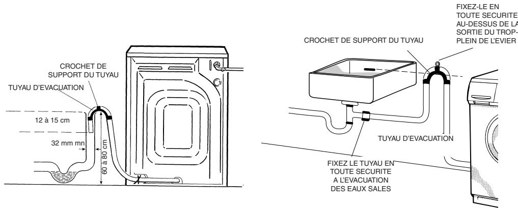 HOOVER HF140E - CETTE MACHINE DOIT ETRE CONNECTEE CONFORMEMENT AUX REGLEMENTATIONS EN MATIERE D'ALIMENTATION EN EAU. - 1