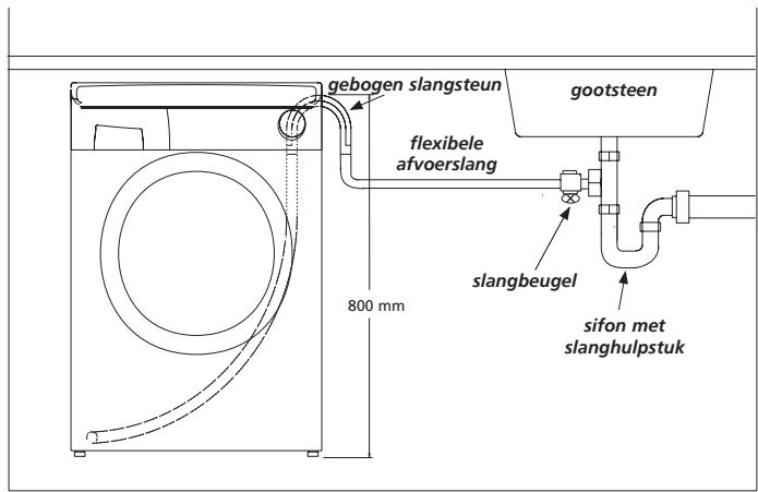 HOOVER HNWF 6165 - Aansluiten van afvoerleiding (afvoerfilter) - 1
