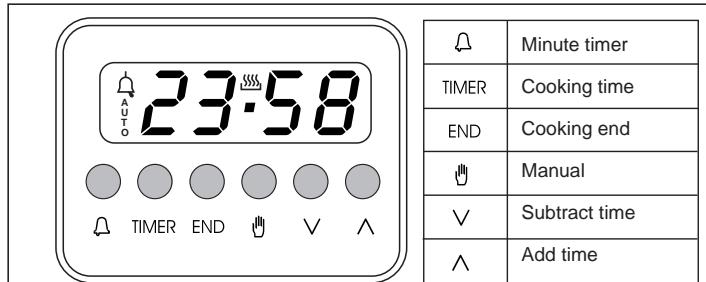 HOOVER HPD90 - Display - 1