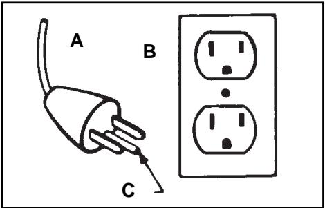 A B C