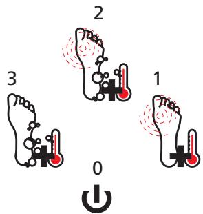 KOMPERNASS BALANCE KH 5557 THALASSO PIEDS - ⚠️ Waarschuwing! - 1