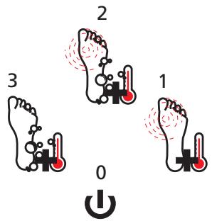 KOMPERNASS BALANCE KH 5557 THALASSO PIEDS - ⚠️ Warnung! - 1