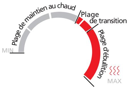 KOMPERNASS BIFINETT KH 1134 BOUILLOIRE EN PLASTIQUE AVEC THERMOSTAT - Danger : ne jamais approcher le socle électrique de l'eau - danger mortel ! - 1
