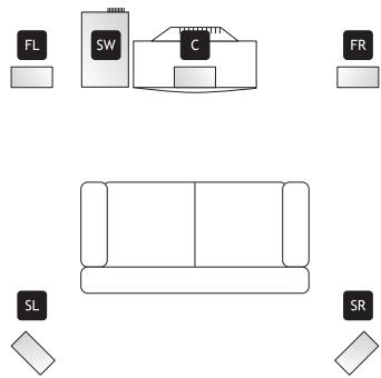 KOMPERNASS EBENCH KH 02 DOLBY PROLOGIC SURROUND SYSTEM - Kaiuttimien pystytys - 1