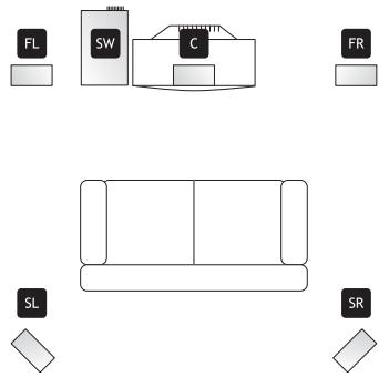 KOMPERNASS EBENCH KH 02 DOLBY PROLOGIC SURROUND SYSTEM - Disposizione degli altoparlanti - 1