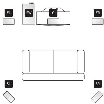 KOMPERNASS EBENCH KH 02 DOLBY PROLOGIC SURROUND SYSTEM - Opstellen van de luidsprekers - 1