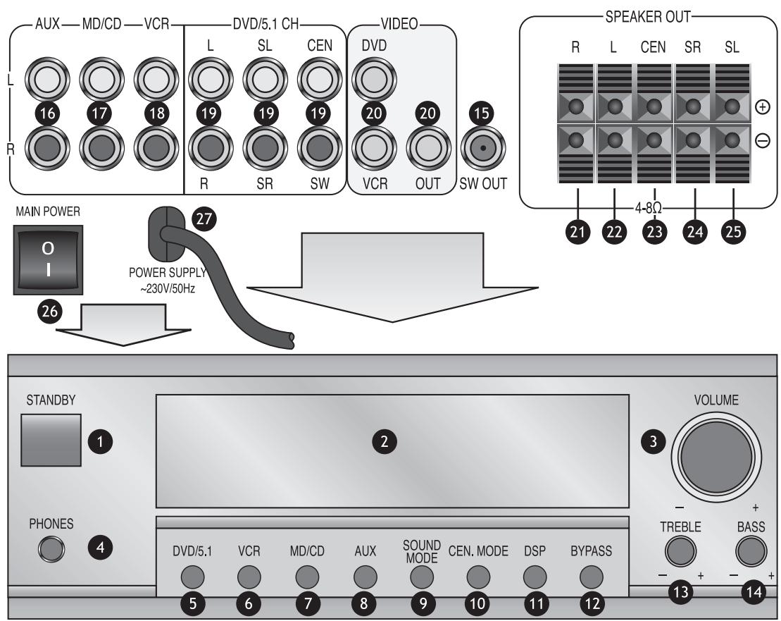 KOMPERNASS EBENCH KH 02 DOLBY PROLOGIC SURROUND SYSTEM - 3