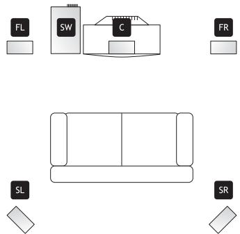 KOMPERNASS EBENCH KH 02 DOLBY PROLOGIC SURROUND SYSTEM - Installation des haut-parleurs - 1