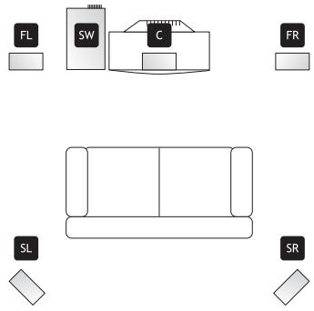 KOMPERNASS EBENCH KH 02 DOLBY PROLOGIC SURROUND SYSTEM - Setting up the loudspeakers - 1