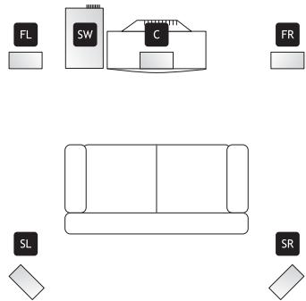 KOMPERNASS EBENCH KH 02 DOLBY PROLOGIC SURROUND SYSTEM - Instalacao dos altifalantes - 1