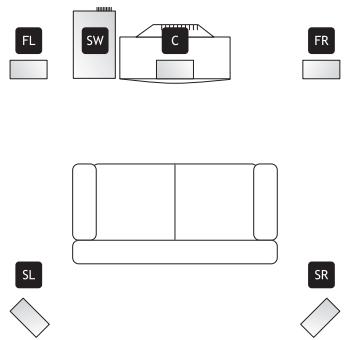 KOMPERNASS EBENCH KH 02 DOLBY PROLOGIC SURROUND SYSTEM - USTAWIANIE GLOSNIKOW - 1