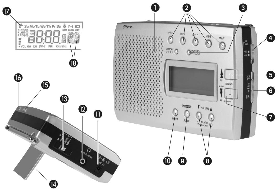 KOMPERNASS EBENCH KH 2025 RECEPTEUR NUMERIQUE TOUTES ONDES - 2