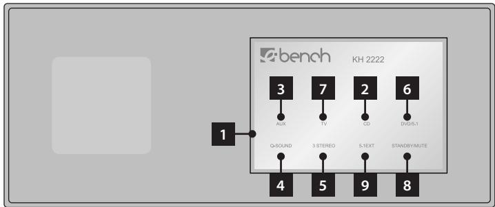 KOMPERNASS EBENCH KH 2222 SURROUND SOUND SYSTEM - Kεντρικό ηχείο, μπροστινή πλευρά - 1