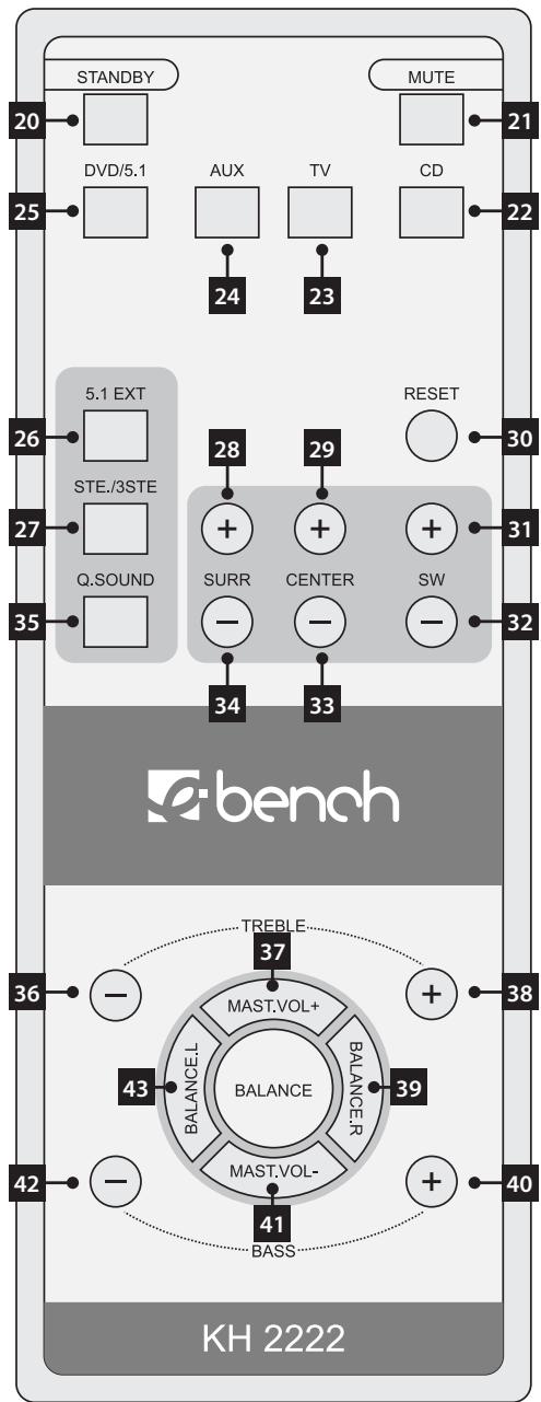 KOMPERNASS EBENCH KH 2222 SURROUND SOUND SYSTEM - Fernbedienung - 1