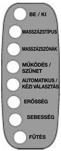 KOMPERNASS KH 4011 TAPIS DE MASSAGE AVEC CHAUFFAGE INTEGRE - Használat a távszabályzóval - 1
