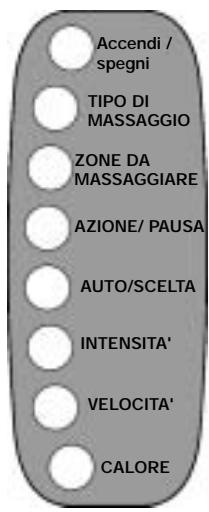 KOMPERNASS KH 4011 TAPIS DE MASSAGE AVEC CHAUFFAGE INTEGRE - Azionamento con il telecomando - 1