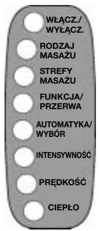 KOMPERNASS KH 4011 TAPIS DE MASSAGE AVEC CHAUFFAGE INTEGRE - Sterowanie za pomocę regulatora sterujućego - 1