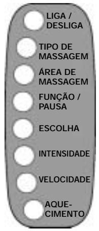 KOMPERNASS KH 4011 TAPIS DE MASSAGE AVEC CHAUFFAGE INTEGRE - Comande através do regulador de funções - 1