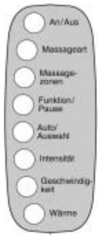 KOMPERNASS KH 4011 TAPIS DE MASSAGE AVEC CHAUFFAGE INTEGRE - Bedienen mit der Fernbedienung - 1