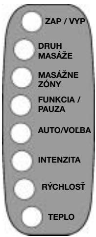 KOMPERNASS KH 4011 TAPIS DE MASSAGE AVEC CHAUFFAGE INTEGRE - Obsluha pomocoudial'kového ovládača - 1