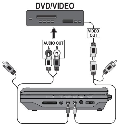 KOMPERNASS SILVERCREST KH 6500 LECTEUR DVD MOBILE - Audio- en Videosignalen van externe apparaten via de DVD-speler weergeven - 1