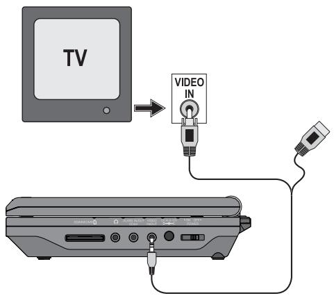 KOMPERNASS SILVERCREST KH 6500 LECTEUR DVD MOBILE - Aansluiting aan andere apparaten - 1