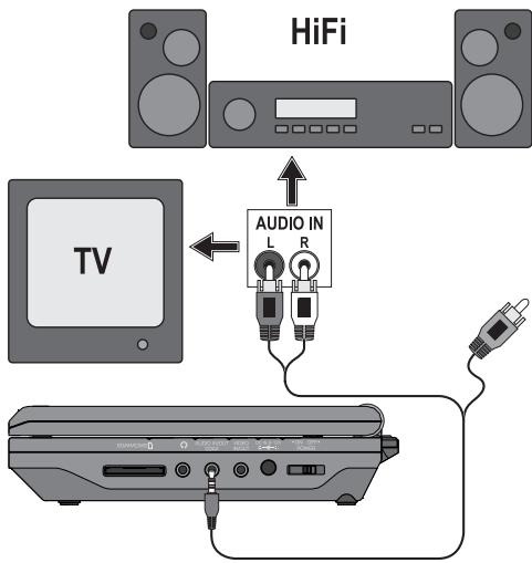 KOMPERNASS SILVERCREST KH 6500 LECTEUR DVD MOBILE - Aansluiting aan andere apparaten - 2