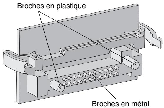 LEXMARK C522 - Installation d'une carte mémoire flash optionnelle ou d'une carte microcode - 2