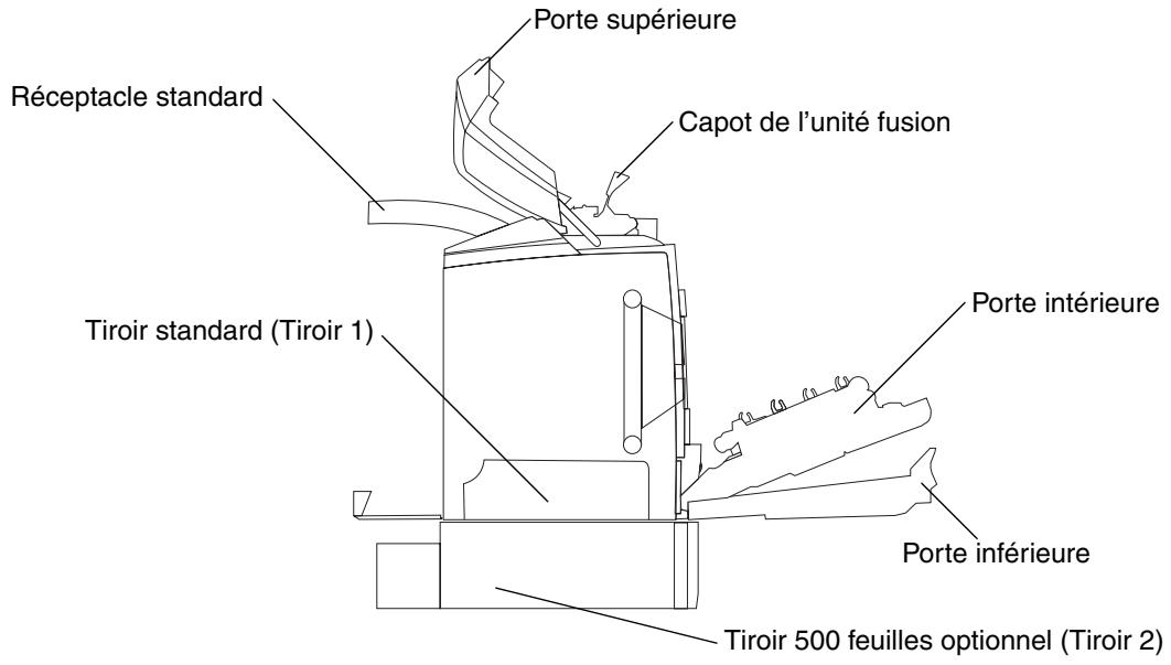 LEXMARK C522 - Accès aux zones de bourrage - 1