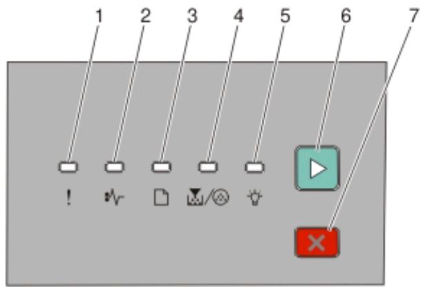 LEXMARK E260D - Présentation du panneau de commandes de l'imprimante - 1