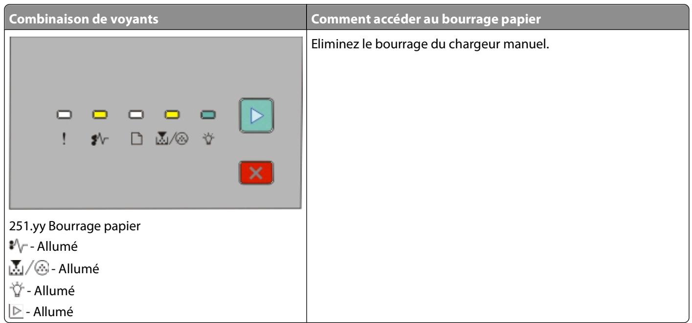 LEXMARK E260D - Comment acceder au bourrage papier - 4