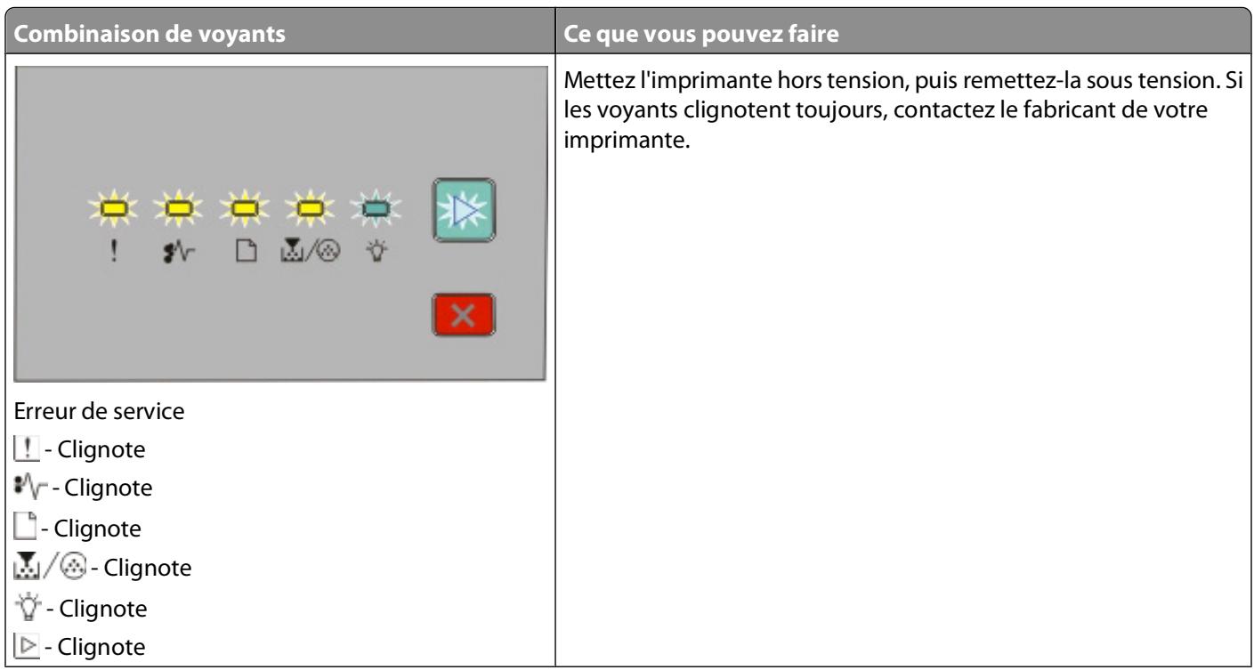 LEXMARK E260D - Présentation des combinaisons de voyants primaires - 2
