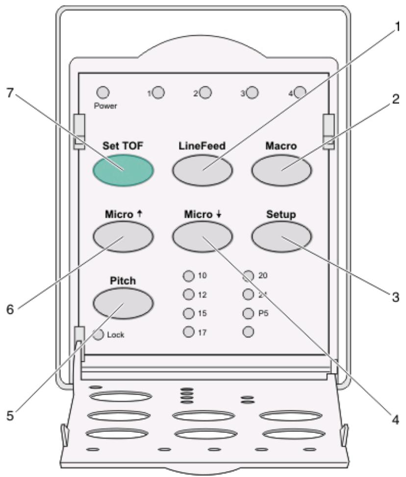 LEXMARK FORMS PRINTER 2500 - Utilisation du panneau de commandes - 2